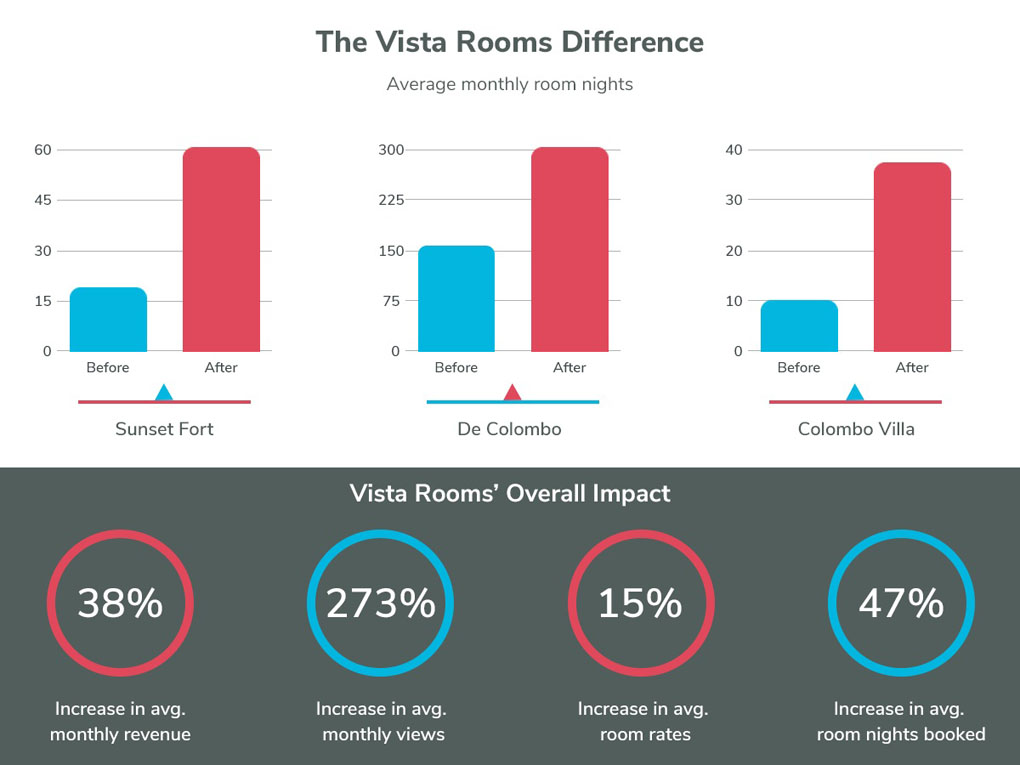 Vista Infograph