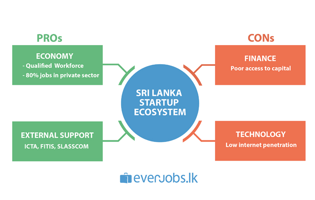 How Internet Businesses are shaping the Sri Lankan Economy