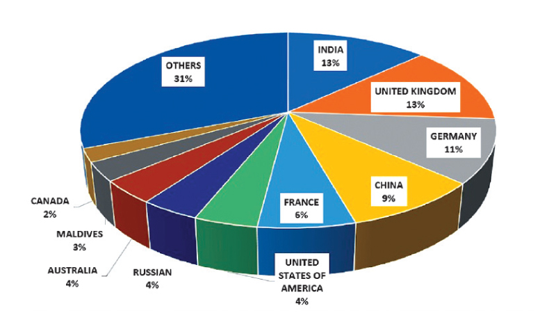 Tourist-Arrivals-Sri-Lanka.jpg