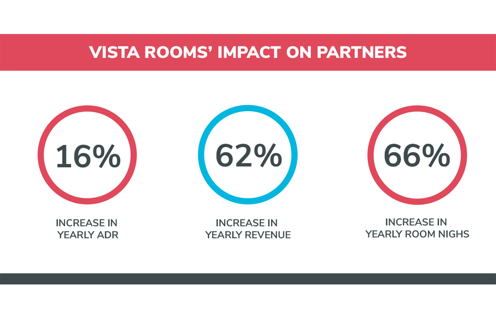 Vista-Rooms-continues-strong-growth-in-Sri-Lanka-by-expanding-its-network-in-the-East