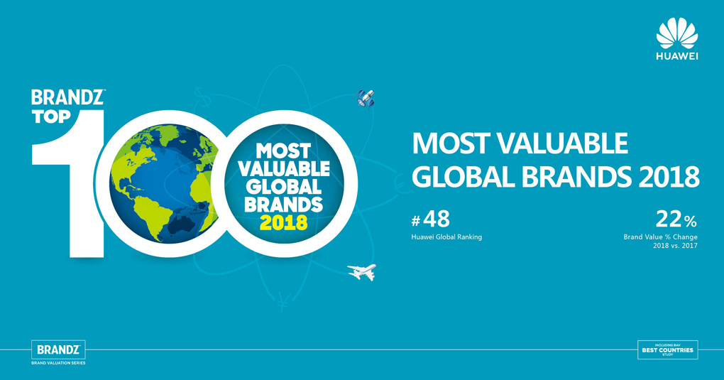 Huawei features in BrandZ™ Most Valuable Global Brands