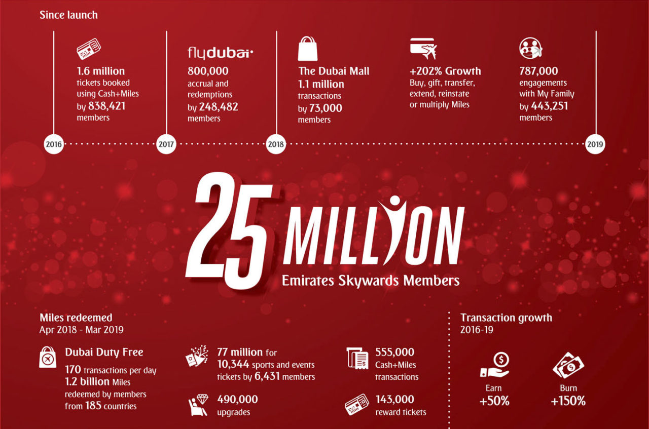 Skywards-25million-infographic-copy-small