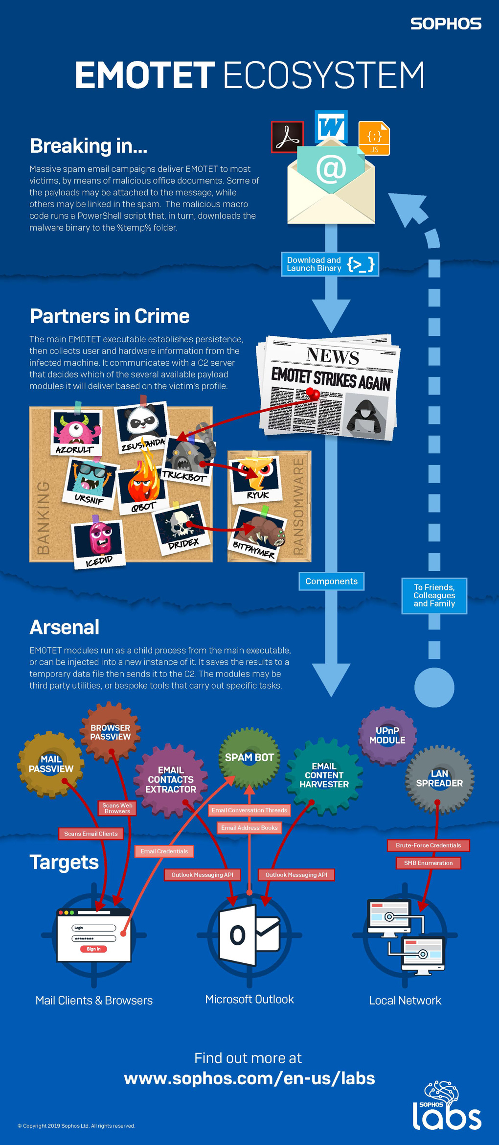 sophos-EMOTET-infographic.jpg