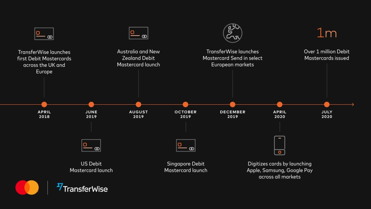 Transferwise_timeline_FINAL