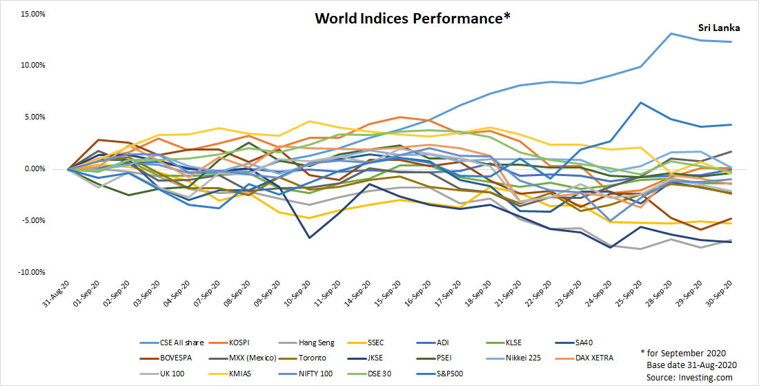 CSE-Media-Release-CSE-ASPI-Best-Performing-Index-Globally-in-September.jpg