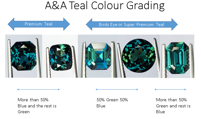 A&A Colour Grading