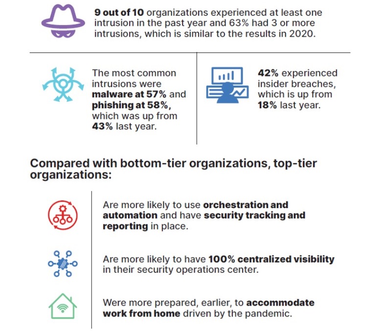 Key Findings