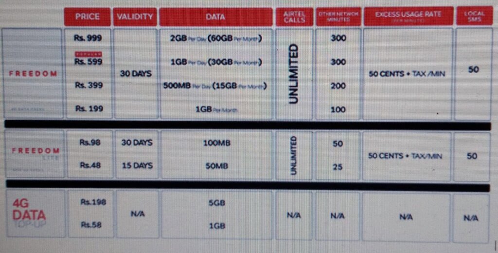 Airtel launches 4G in Sri Lanka, liberates customers from ‘the reload trap’