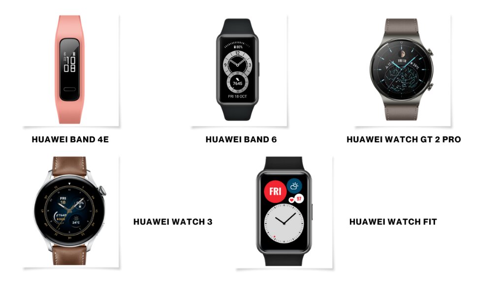 Huawei Wearables Image