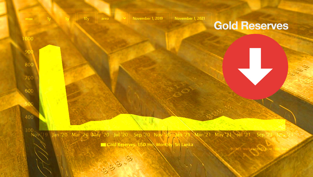 gold-reserves