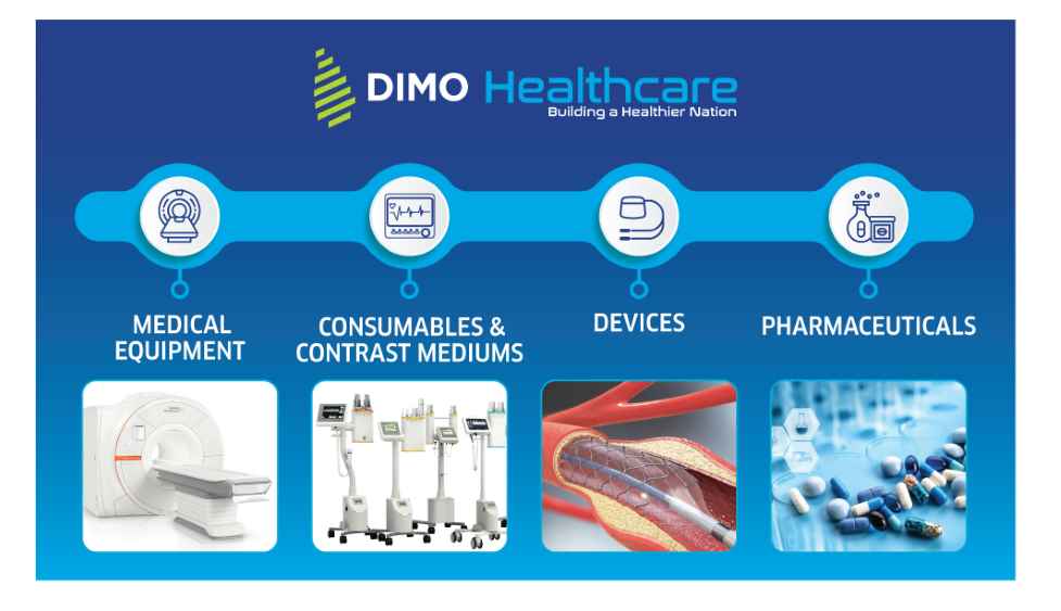 Infographic - DIMO Healthcare (LBN)