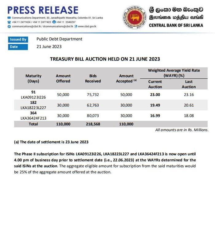 Treasury Bill Auctions 21.06.2023