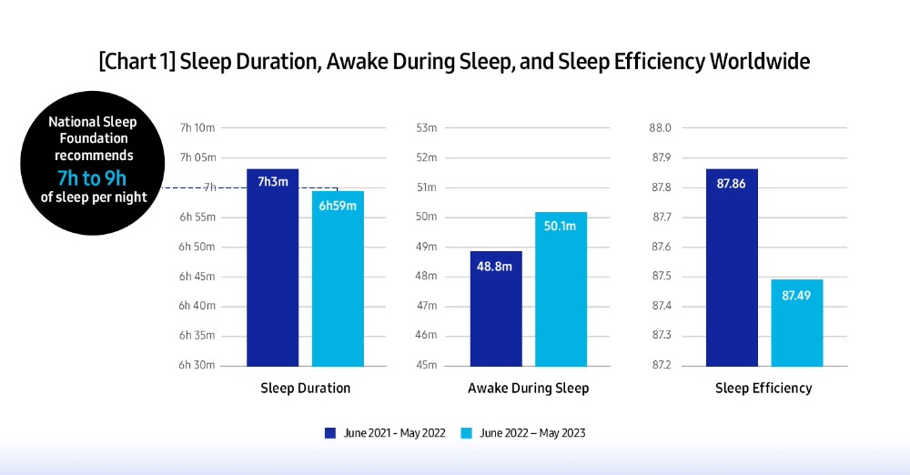 Samsung sleep