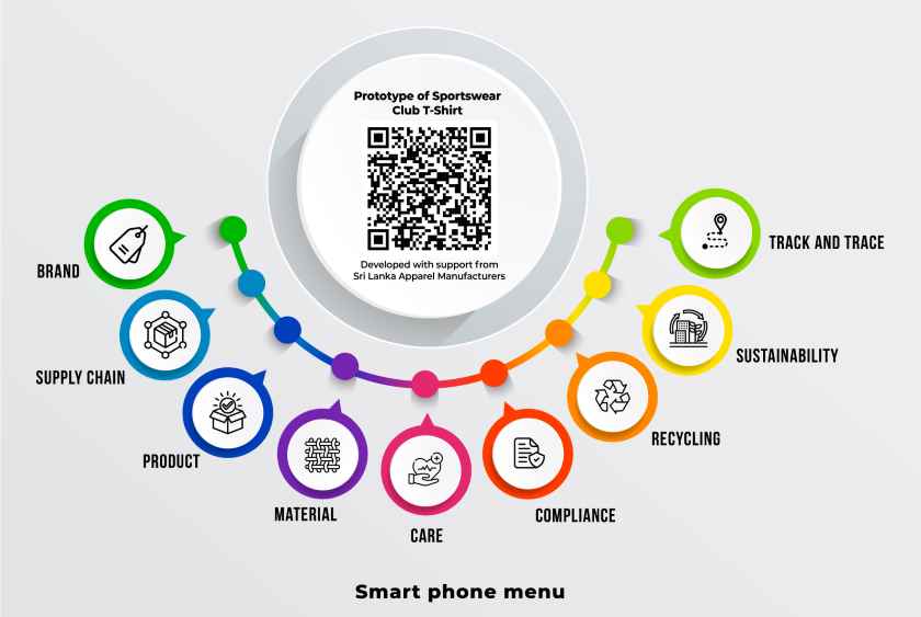 Traceability QR code (LBN)