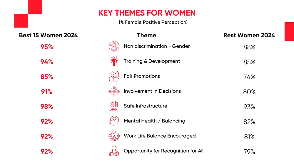 Key Themes for Women